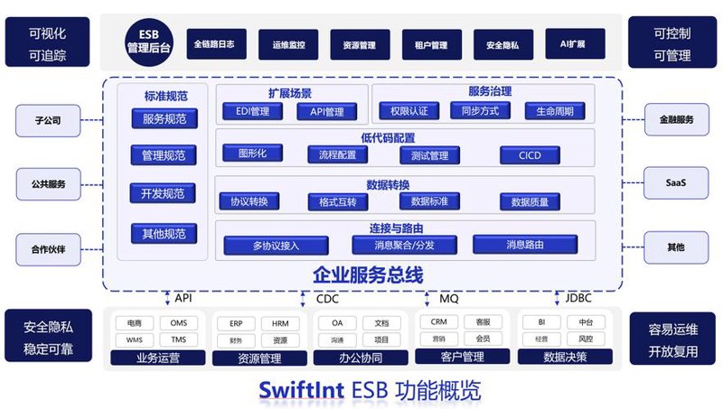 选购网络技术服务:一份全面指南